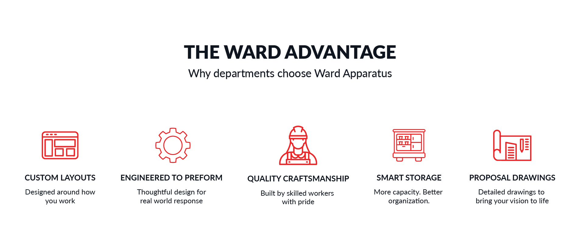 ward advantage website-2