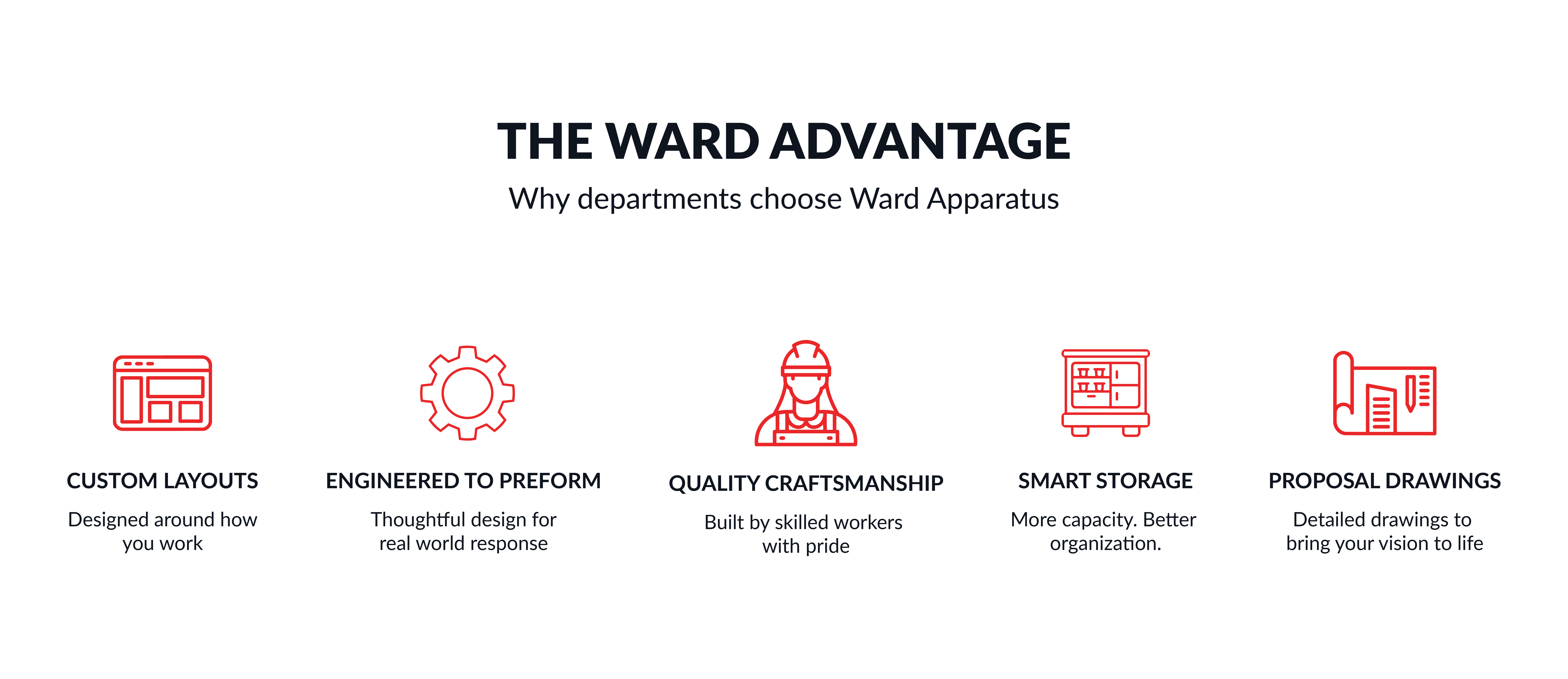 ward advantage website